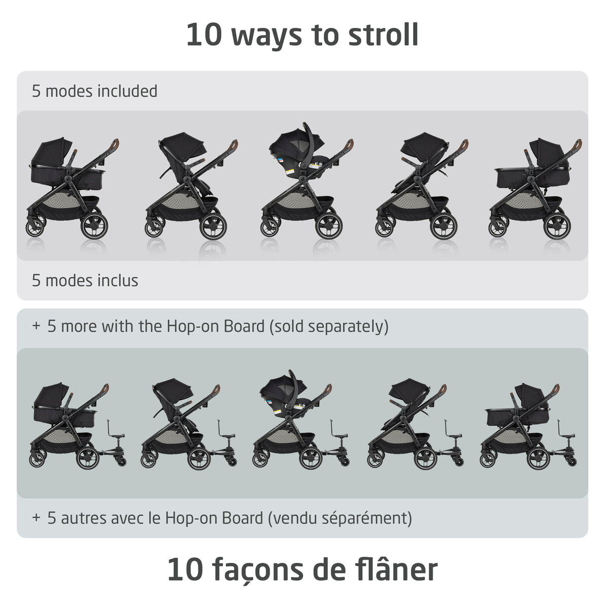 Diagram showing 10 ways to stroll with the Zelia Pro: 5 included modes and 5 additional modes using the Hop-on Board.
